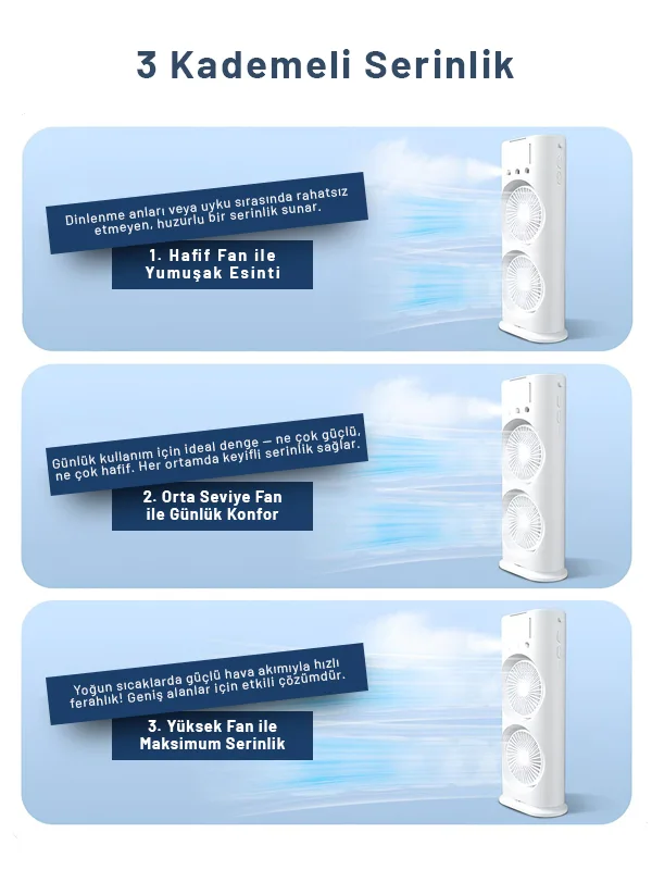 Su Hazneli Buzlu Masaüstü Vantilatör Çift Fan 3 Fan Modu 90° Salınım LED Işık Uzaktan Kumanda - Görsel 3