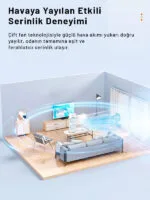 Su Hazneli Buzlu Masaüstü Vantilatör Çift Fan 3 Fan Modu 90° Salınım LED Işık Uzaktan Kumanda - Görsel 4