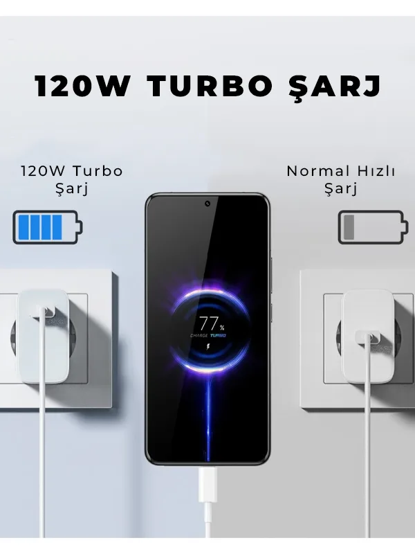 120W Turbo Hızlı Şarj Seti Saliseli Şarj | Type-C 6A Kablo + Adaptör | Xiaomi Redmi Samsung Uyumlu | - Görsel 2
